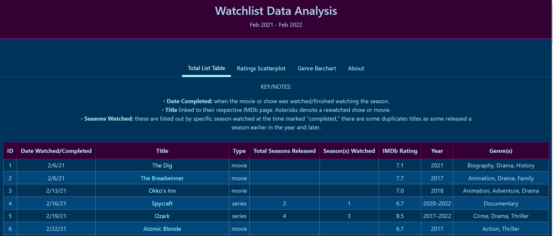 Watchlist data viz header Watchlist data visualization header