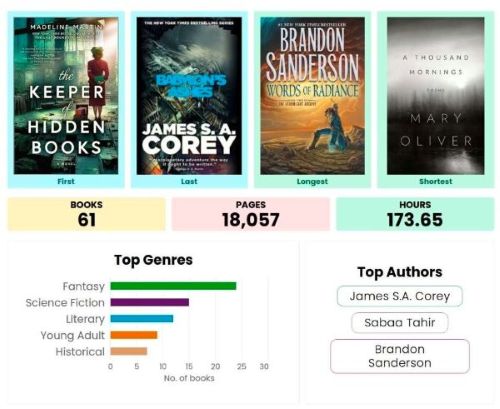 Storygraph Annual Reads Recap Storygraph Annual Reads Recap